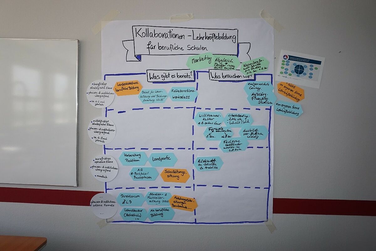 Kollaborationswerkstatt Lehrkräftebildung für berufsbildende Schulen in MV